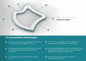 the characteristics of the Scrapler